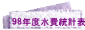 98~פOέp